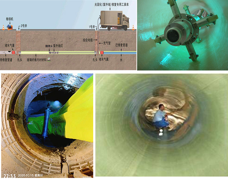 荔湾UV-CIPP内衬修复