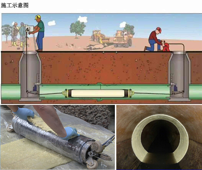 荔湾管道局部点状修复